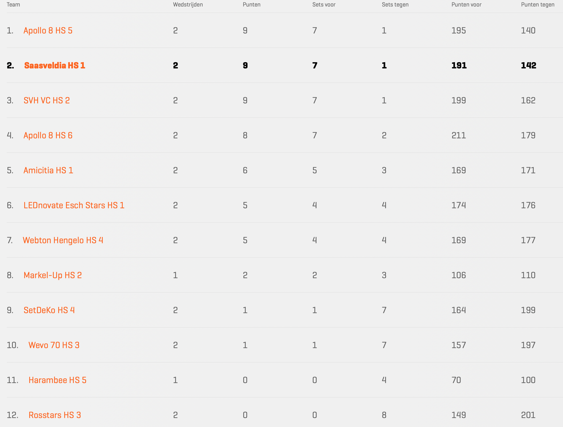 Stand heren 1 weekend 29 september.